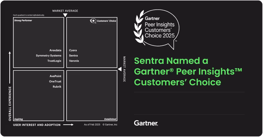 Checklist: How Sentra DSPM Neutralizes SharePoint Zero-Day Risk - main image