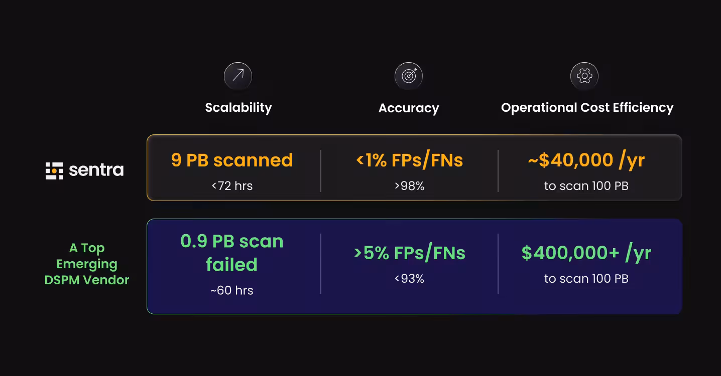 The Dirt on DSPM POVs - main image